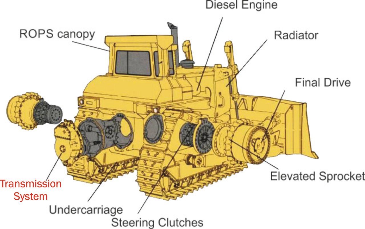 Mengenal Komponen Undercarriage: Track Shoe, Link, Roller, Idler, dan Sprocket